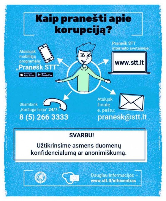 Kaip pranešti apie korupciją?